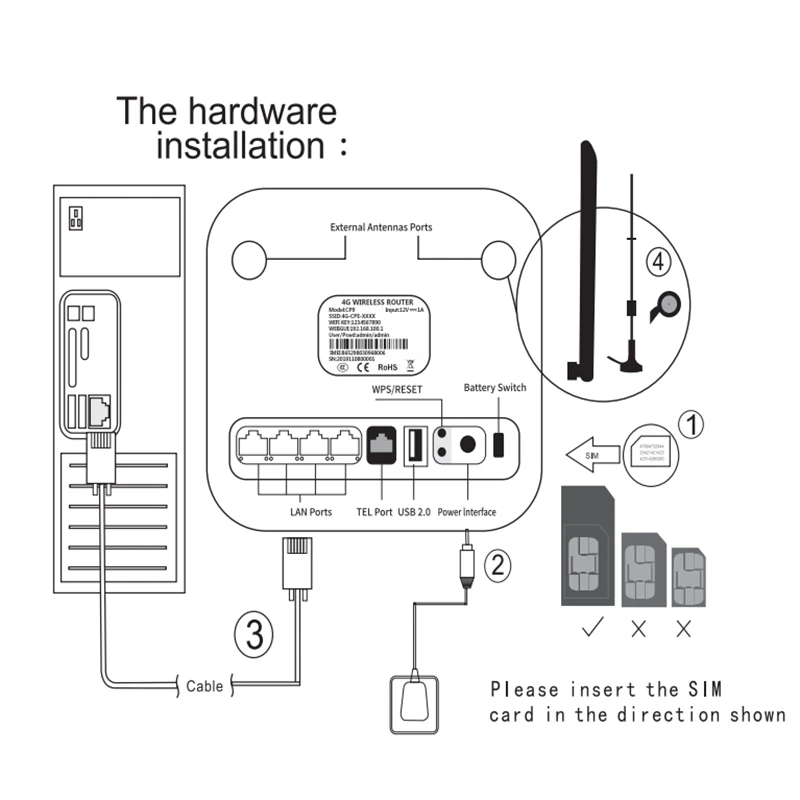 

Unlocked 300Mbps Wifi Routers 3G/4G Lte Mobile Router with WAN/LAN USB 2.0 Port Sim Card Slot Wireless Router