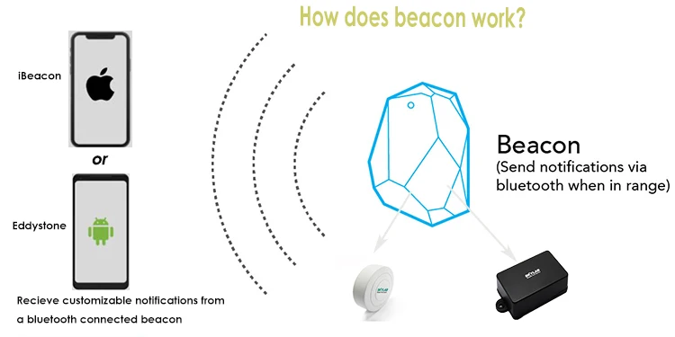 SKYLAB VG01 3M Стикеры nRF51822 UUID программируемый BLE Beacon с CR2477 монета/кнопка Батарея
