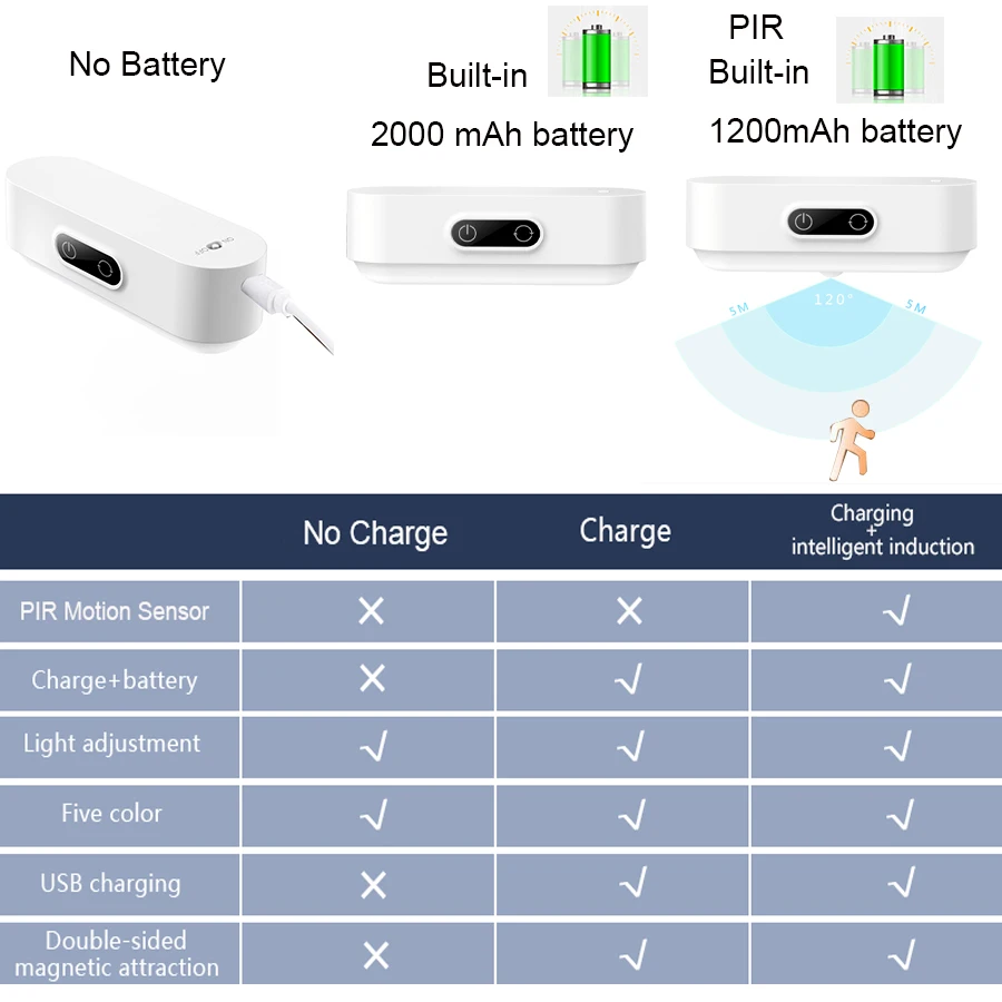 Ночсветильник с инфракрасным датчиком движения и сенсорным выключателем лампа