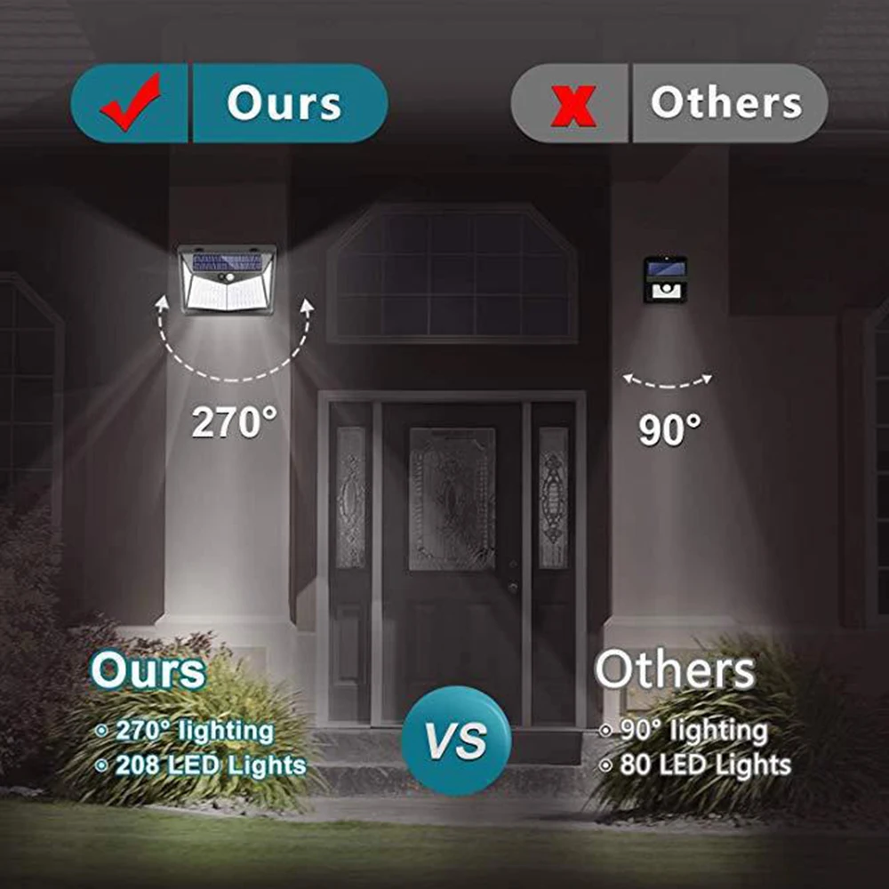 

208LED Solar Light Wall Lamp PIR Motion Sensor Light IP65 Waterproof Outdoor Security solar Light for Pathway Garden Courtyard