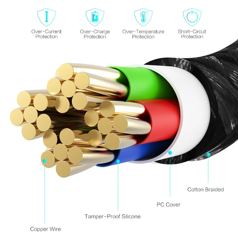 2in1 USB к микро usb Тип C Магнитный зарядный кабель провод для быстрой зарядки