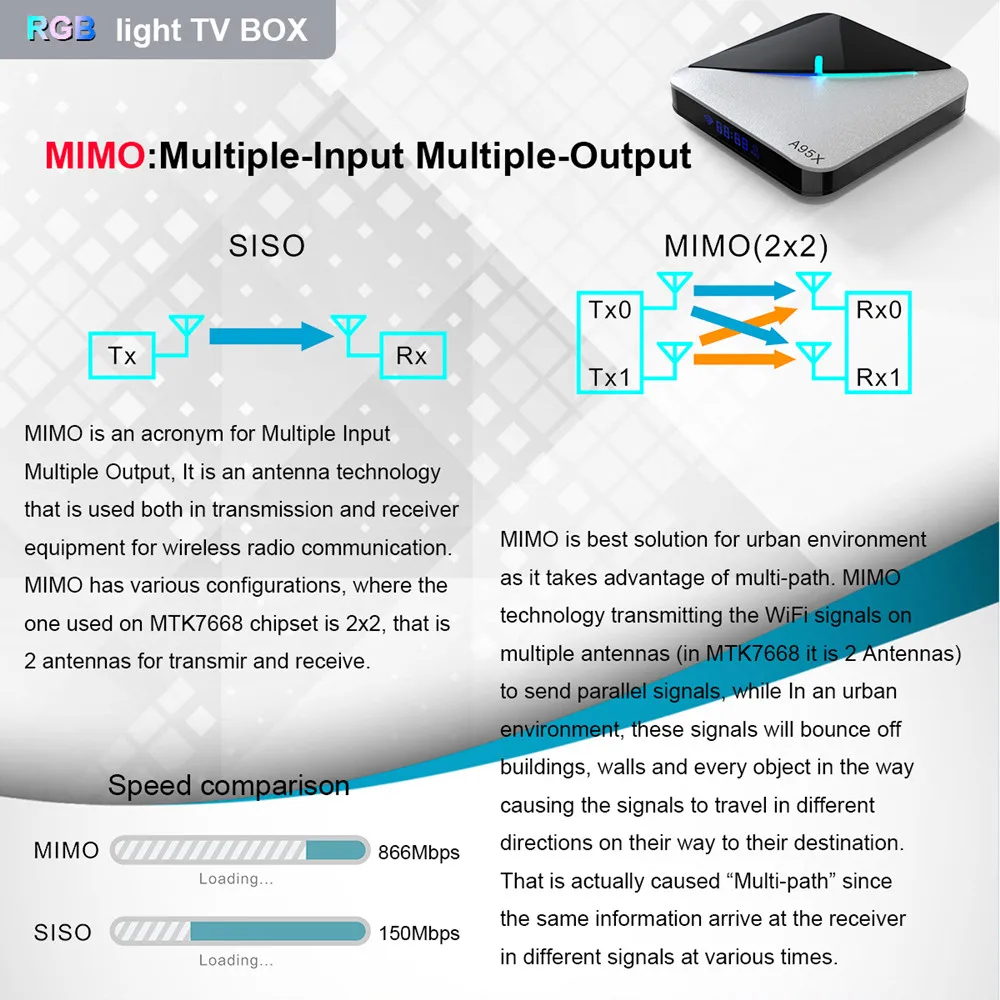 A95X воздуха RGB светильник Android 9,0 ТВ коробка 8K 4K Youtube Amlogic S905X3 Netflix, Wi-Fi, 2 ГБ, 4 Гб оперативной памяти, 16 Гб встроенной памяти, 32 ГБ, 64 ГБ, set top tv BOX