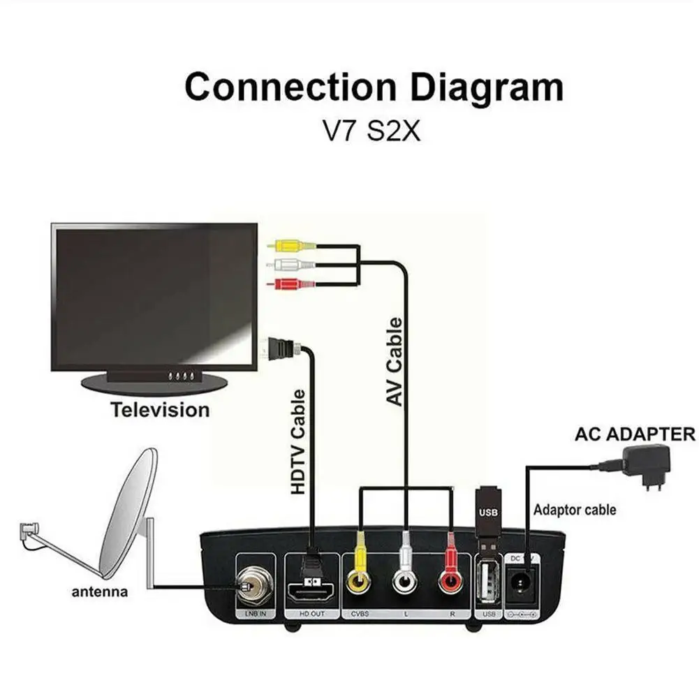 

Fta 1080p Gtmedia V7 S2x Dvb-s2 Satellite Receiver App Freesat Digital No Upgrade With Receptor Gtmedia Wifi V7s V7s2x Usb J2j4