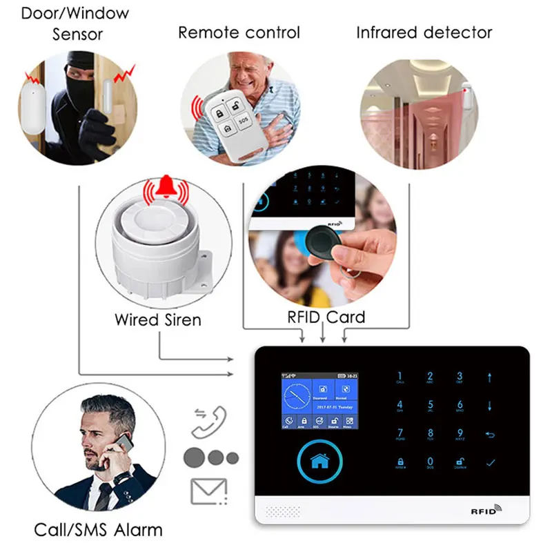 433MHz Wireless WIFI GSM Home Security Alarm System For Tuya Smart Life APP With Motion Sensor Compatible Alexa & Google |