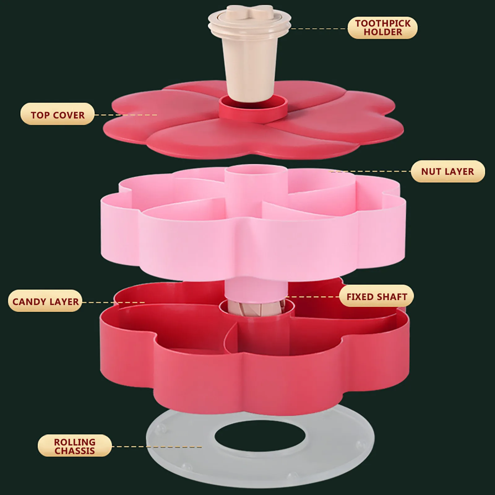 Двухслойная тарелка для конфет и сушеных фруктов креативные вращающиеся