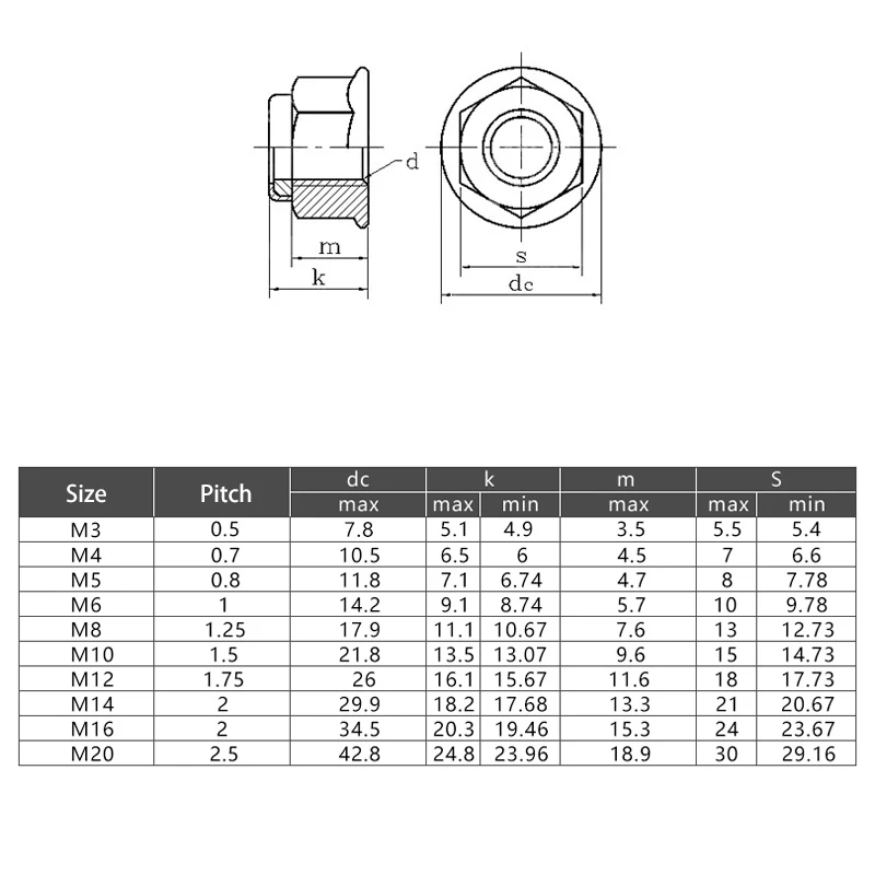 

HOONGKAI 304 Stainless Steel Flange Hex Nylon Lock Nuts Flange Nylon Lock Nut Self-locking nut anti-losing Locknuts DIN6923-1983