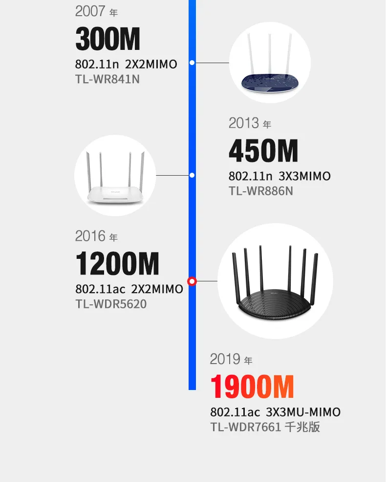 TP-LINK двойной гигабитный маршрутизатор 1900 м беспроводной бытовой двухчастотный WDR7661 гигабитный порт WiFi настенный