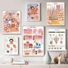 Карта шелковая Живопись Настенные картины для медицинского обучения офиса домашний декор человеческая Анатомия мышцы Система тела