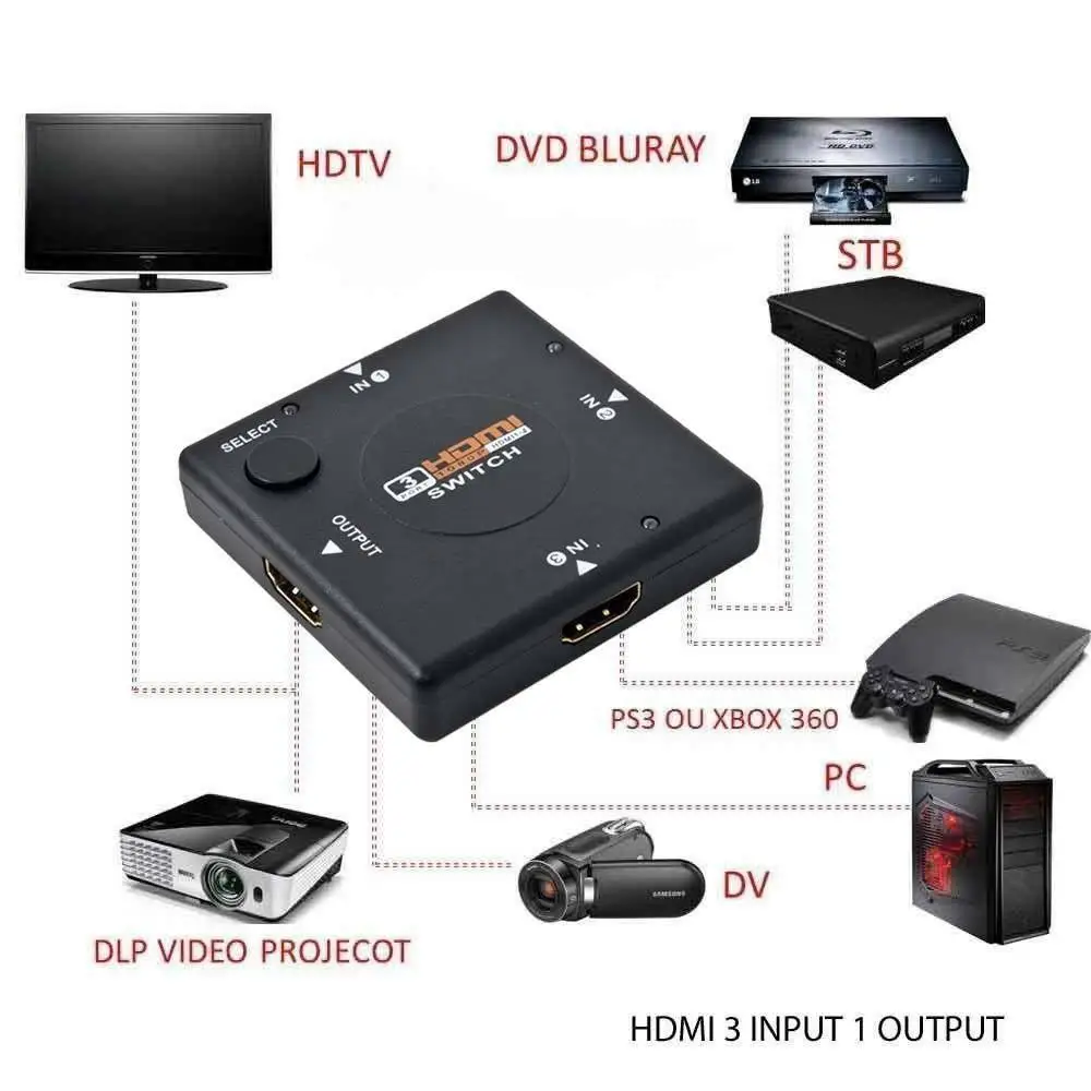 1080P 3D Hdmi 3 Port Switch AUTO Switcher Splitter Selector HUB Box Cable For HDTV STB PS3 PC DV DLP Video | Электроника