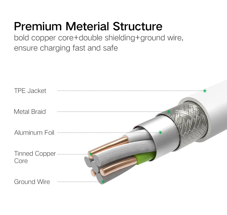 Ugreen 3 в 1 Lightning USB кабель для iphone 8 7 Micro USB кабель быстрой зарядки Тип USB C для OnePlus 5 Samsung Galaxy S8 LG V3