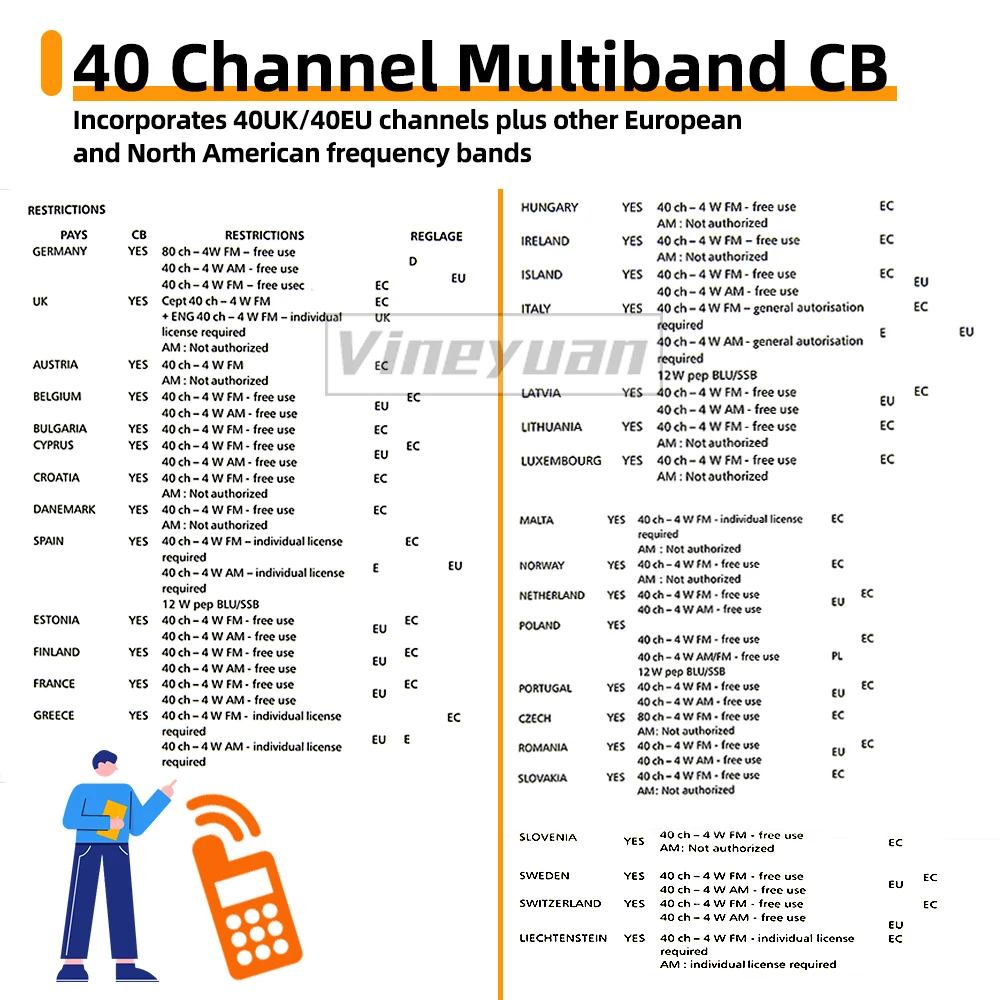 cb radio 27mhz qyt cb 58 26 965 27 405mhz fm am mode citizen band radio cb58 4w handheld walkie talkie with telescopic antenna free global shipping