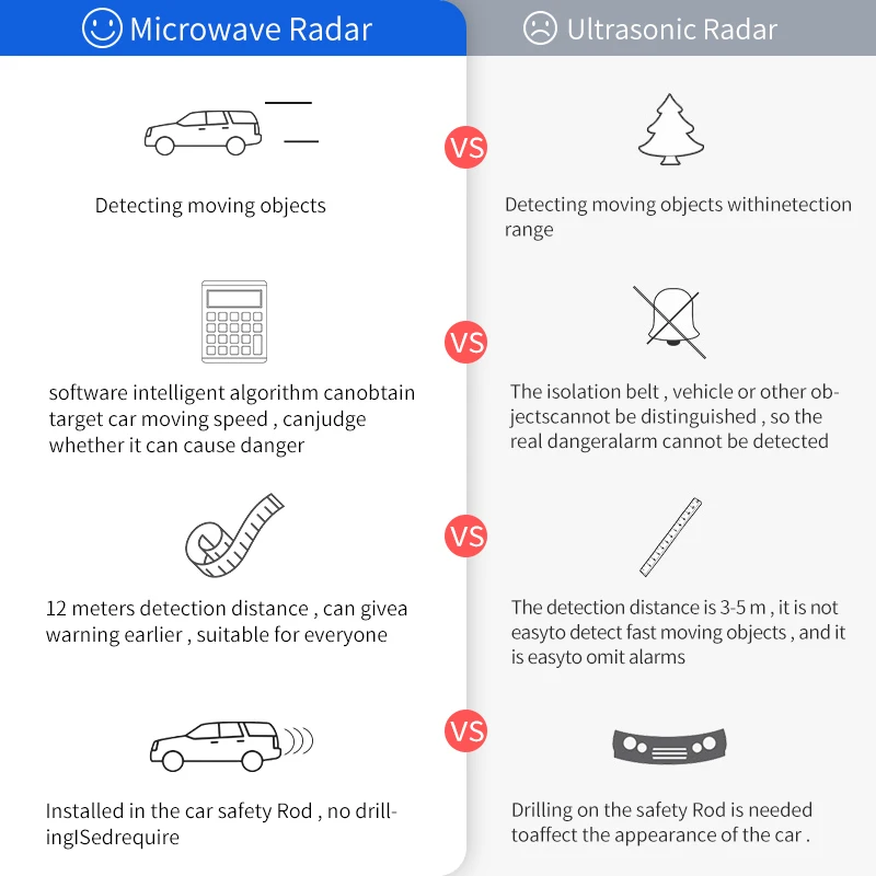 $153.98 Driintel millimeter wave radar blind spot monitoring BSA BSD BSM general assist driving safety lane change assist