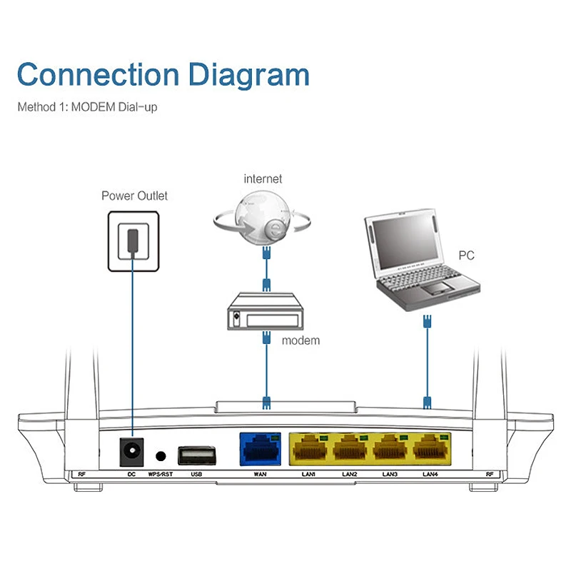 

COM FAST 300Mbps Wireless Router 14DBi Antenna Wireless WiFi Router 2.4GHZ for Home Office Work WiFi Network