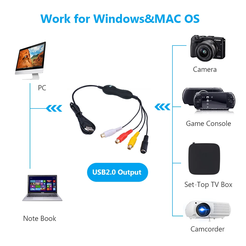 2020 USB 2 0 Аудио Видео карта захвата конвертер адаптер DVD DVR VHS для Win7/8/10 Mac OS все
