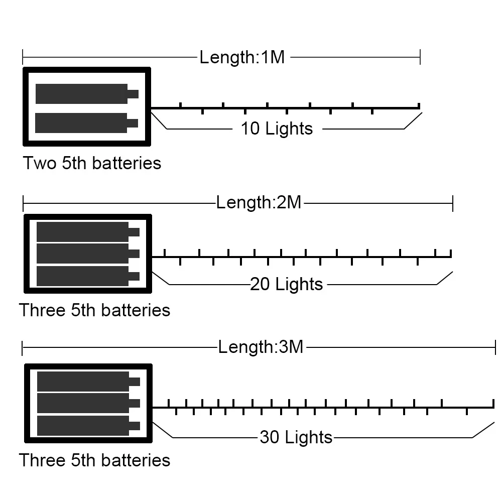 Серебряный провод Фея теплый белый светильник светодиодный гирлянда