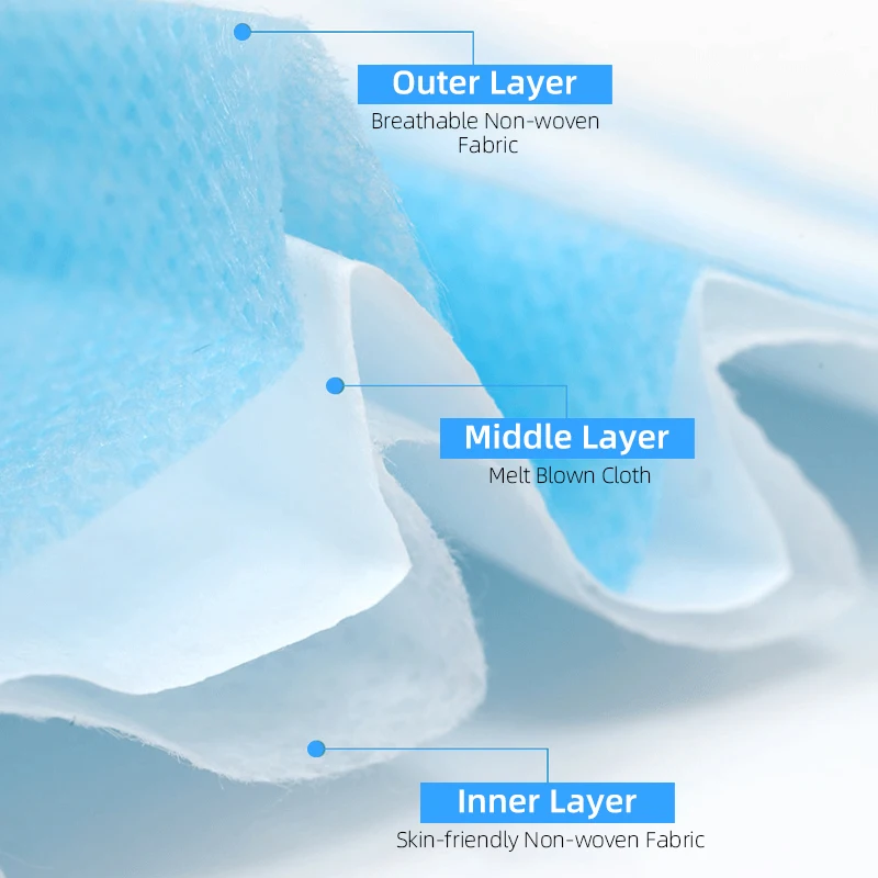 ZHENDE 100PCS/200PCS Disposable Medical Surgical Mask for Adult Non Woven 3 Layer Filter Face Breathable Anti-virus | Красота и