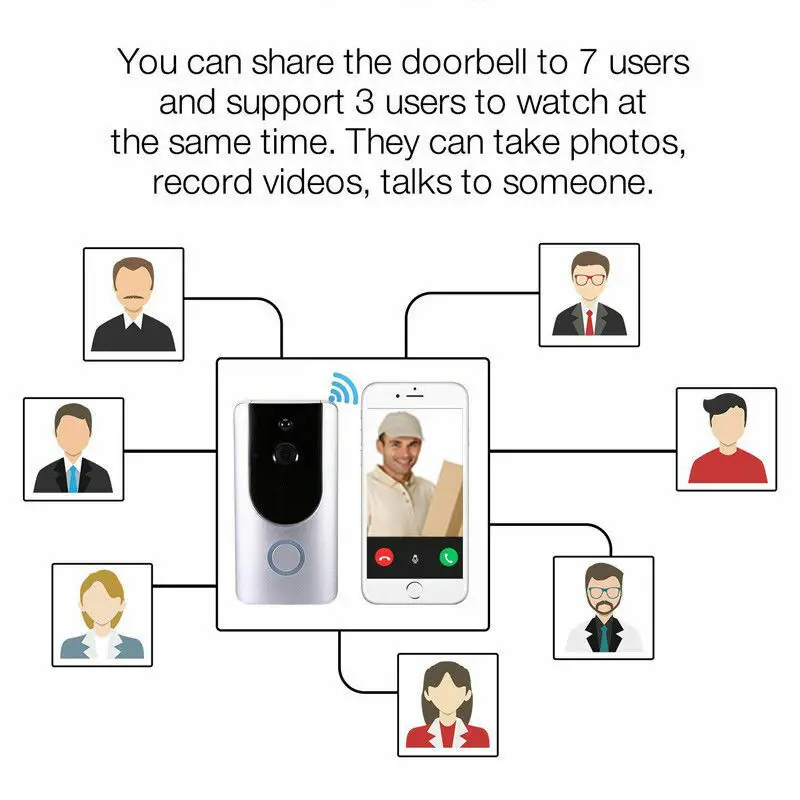 HD 2 4G WIFI умный WiFi дверной звонок ИК-видео камера домофон Домашняя безопасность |