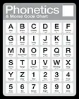 Nobrand Phonetics  Morse код алфавита тема 8x12 дюймов Декор металлический знак Декор для дома Ностальгический ретро декор для гаража Kitche