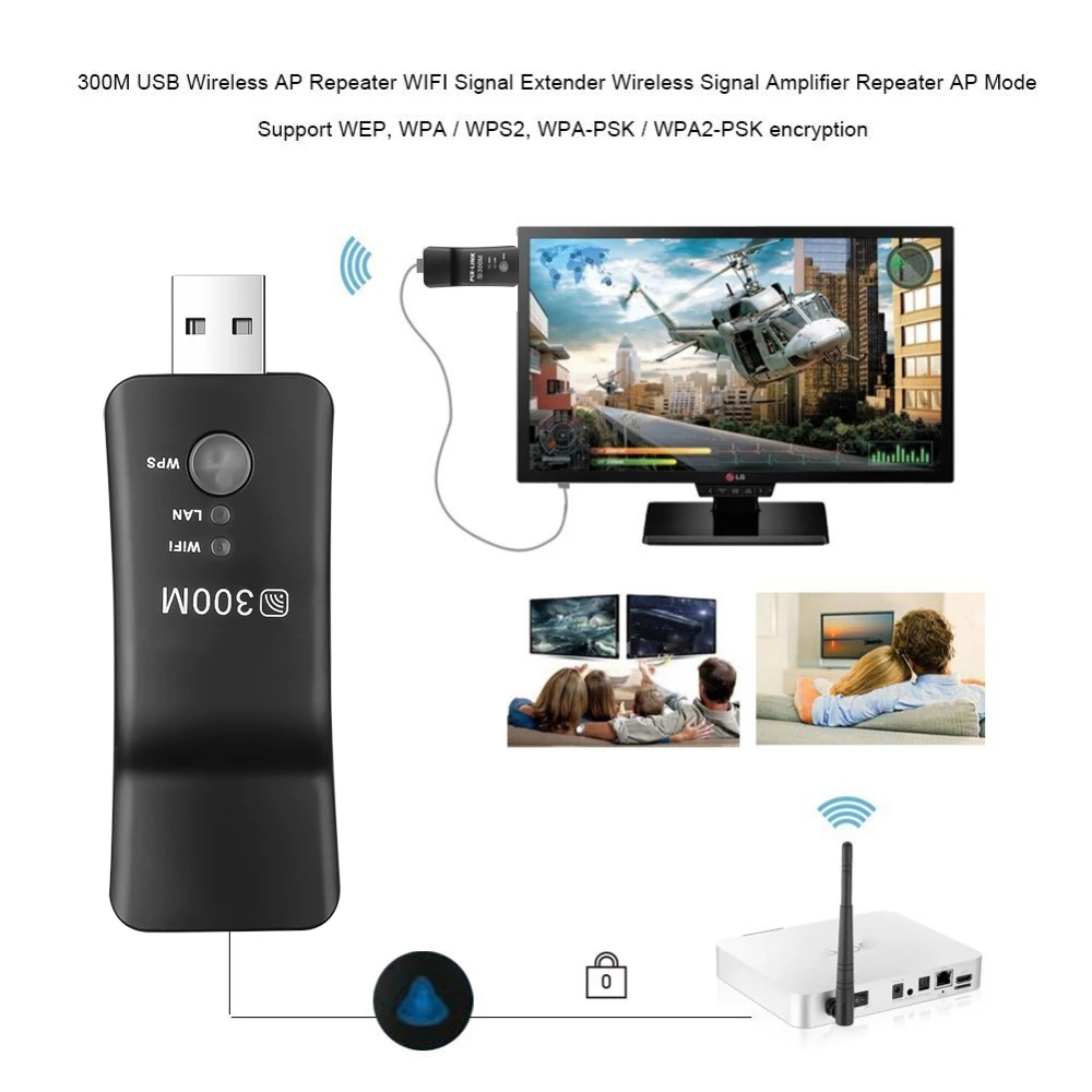 

New Universal Wireless TV Network Wifi Adapter WPS 300Mbps Wi-fi Repeater RJ-45 Network Cable For Samsung LG Sony HDTV
