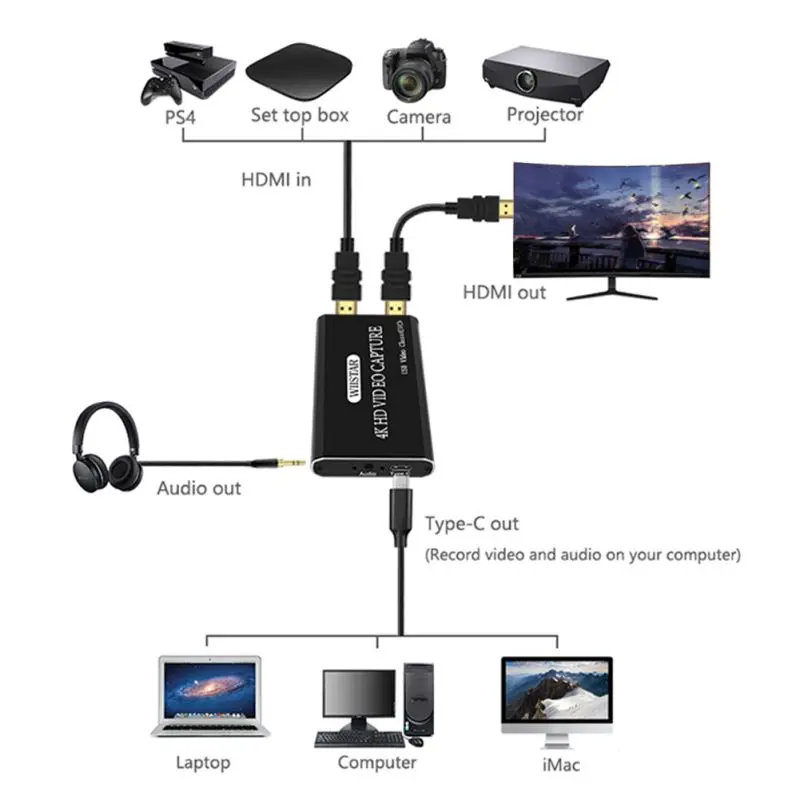 Видеозахват 4K 30 Гц HDMI совместимый с USB 3 0 для Windows Linux Full HD 1080P видеоигра в прямом