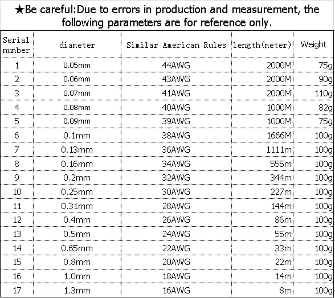 QA-1/155 2000 м 2000 м/рулон 0,05 мм 0,06 0,07 мм Диаметр тонкий Медный провод DIY ротор эмалированный провод Электромагнит технология изготовления