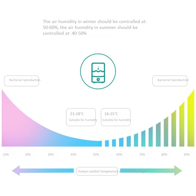 

Air Humidifier 200ML Ultrasonic Mini Aroma Essential Oil Diffuser Mist Maker for Bedroom Home Car USB LED Night Lamp