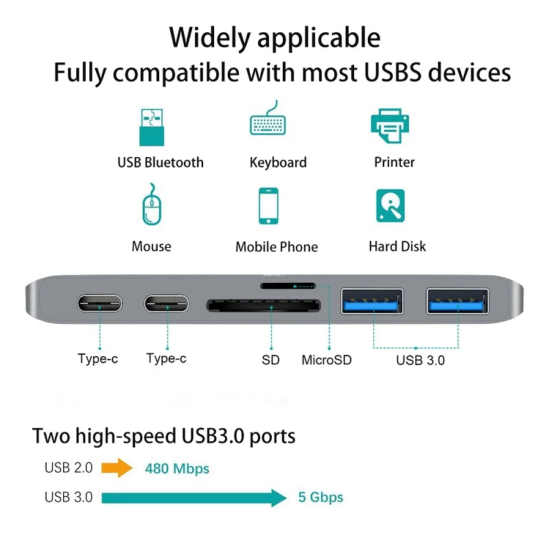 

Multi 6in1 USB C Hub Portable Type C Hub USB 3.1 SD TF Card Reader Adapter Splitter USB C Docking Station For MacBook 2016