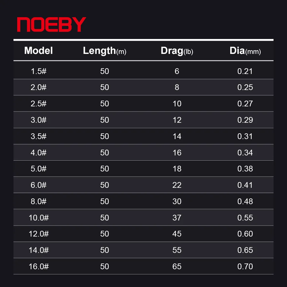 Noeby Carbon Leader Fishing Line 150m 50m 6lb-65lb 100% Monofilament Fiber Wire Fluorocarbon Line Saltwater Fishing Line Tackle