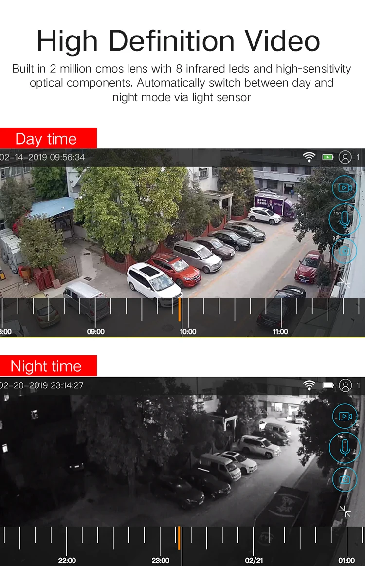Водонепроницаемая беспроводная уличная камера видеонаблюдения на солнечной