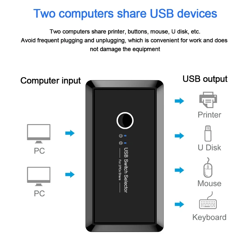

Адаптер док-станции KVM USb2.0 для совместного использования принтера