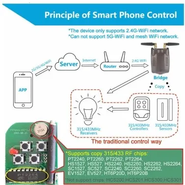 EWeLink RF мост 315 МГц и 433 МГц Модуль Автоматизации умного дома Wifi беспроводной переключатель универсальный таймер DIY преобразования 315/433 МГц RF