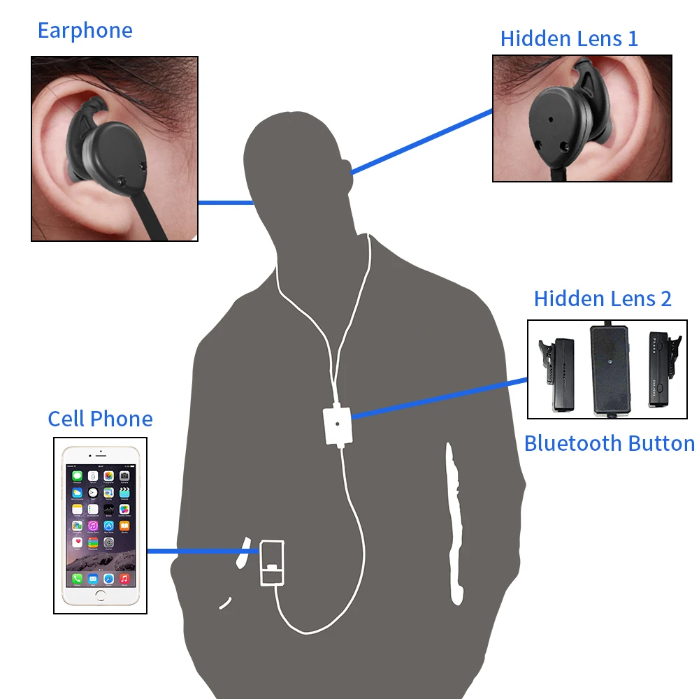 Bluetooth-наушники с двойным датчиком USB |