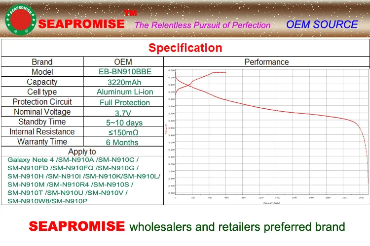 Аккумулятор для SAMSUNG Galaxy Note 4 розничная продажа аккумулятор 5 1 2 2|Аккумуляторы