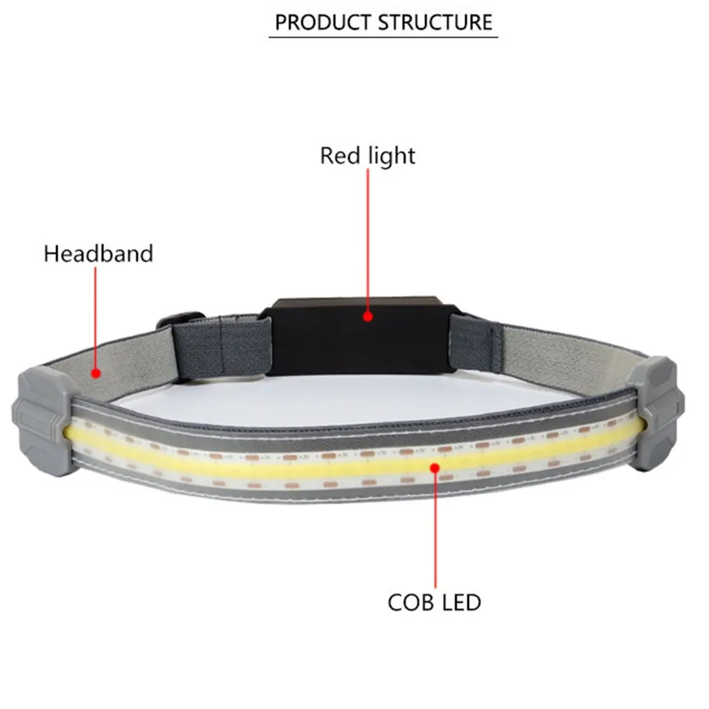 

8000LM High Lumen COB LED Headlamp Camping Headlight with Built-in Battery Waterproof Head Light with Tail Red Warning Light