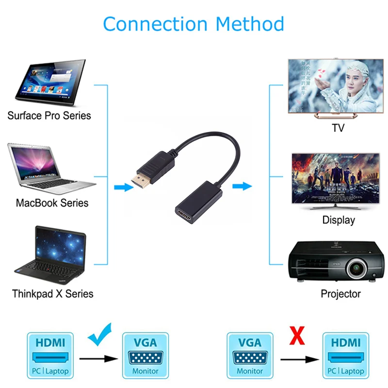 Высококачественный порт дисплея Thunderbolt Mini DP в HDMI-совместимый адаптер кабель для