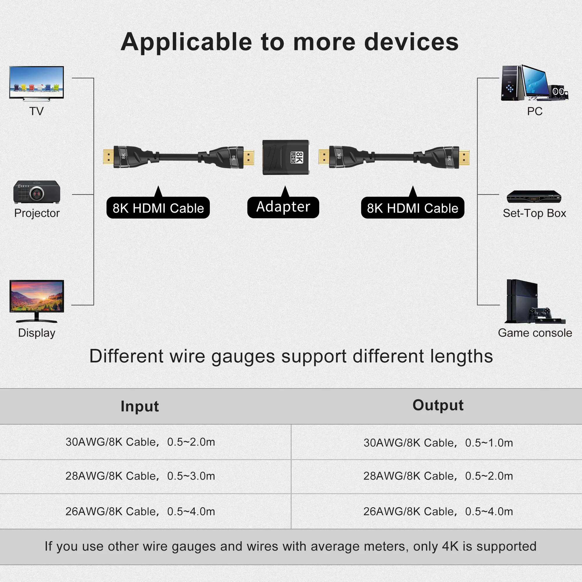 CableDeconn HDMI 2 1 8K @ 60 Гц 4K 120 48 Гбит/с удлинитель преобразователя адаптера коннектор