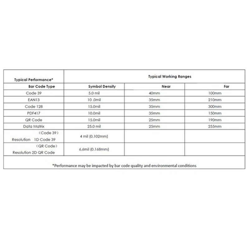 Лидер продаж новый дизайн GM66 1D 2D сканер кода считыватель штрих-кода модуль