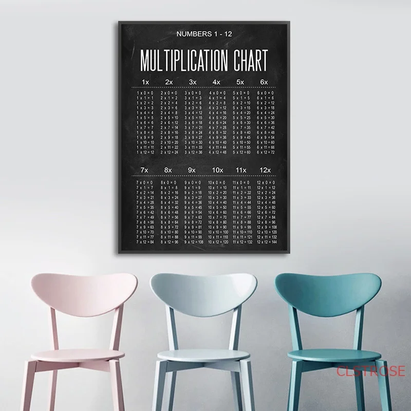 Персональная настройка таблицы умножения Постер математики научное искусство