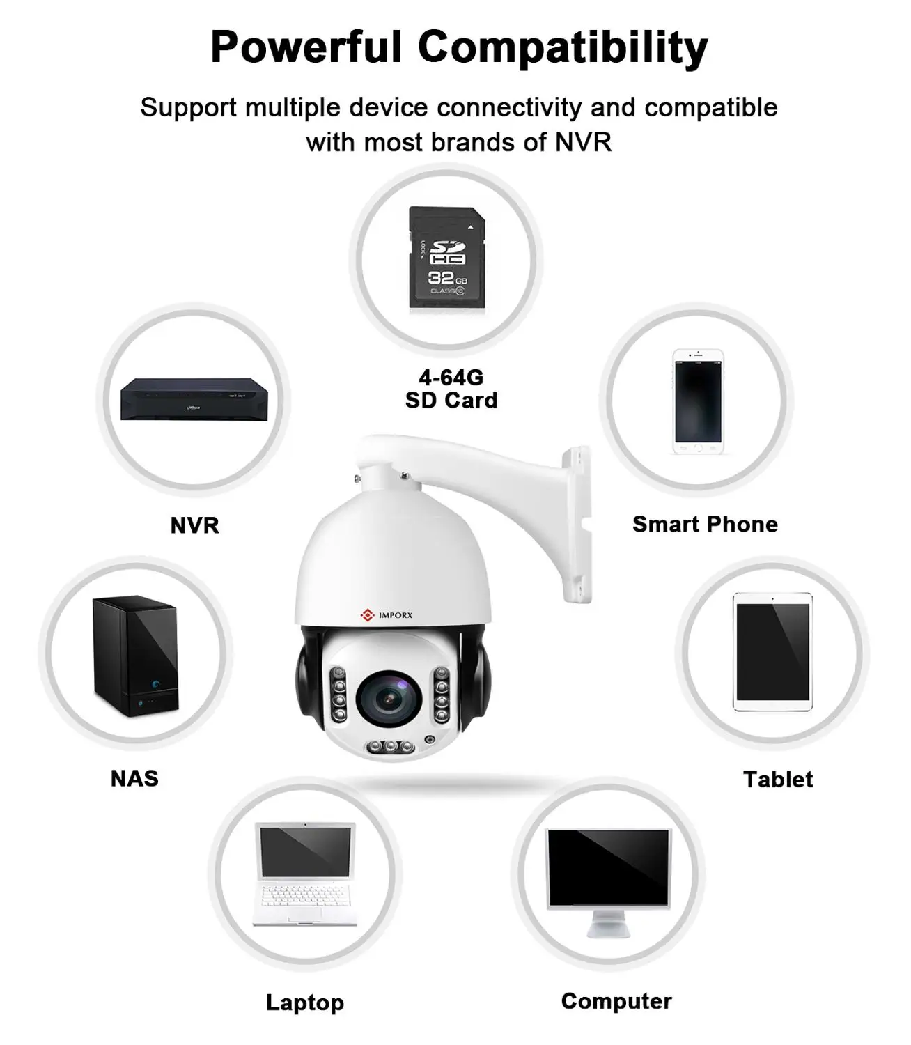 IMPORX HD 1080P 20X зум Распознавание гуманоида Автоматическое отслеживание PTZ камера