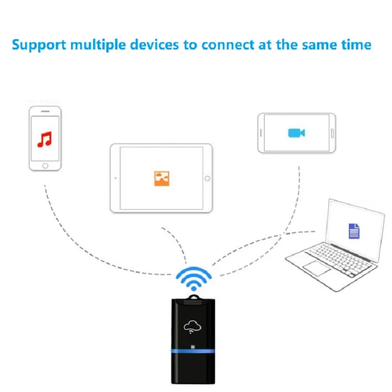 USB беспроводной Wi-Fi флэш-накопитель драйвер TF Micro SD кард-ридер для iOS Windows Android смартфон ПК оригинальная посылка