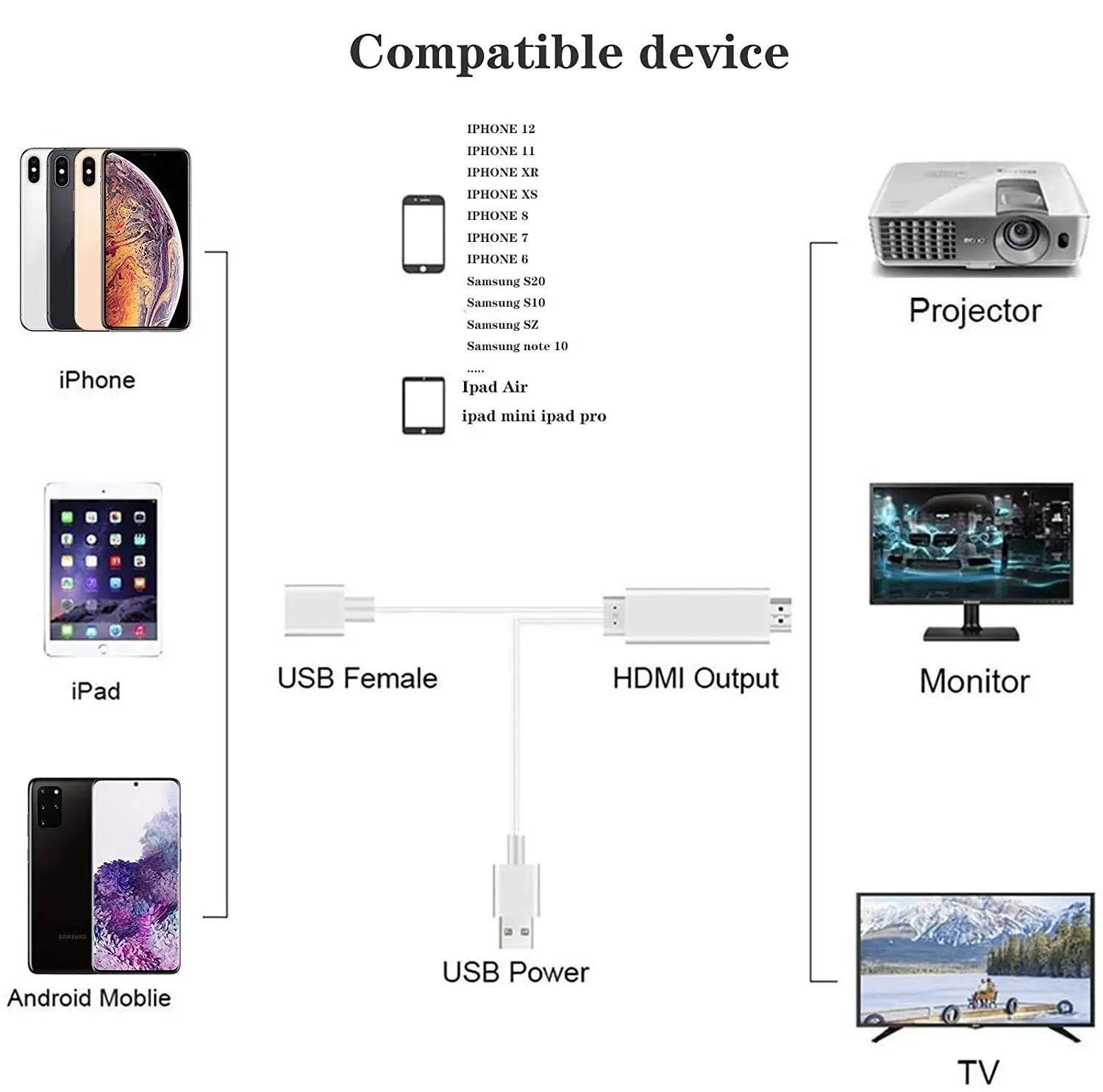 USB-кабель Мама-HDMI 1080 совместимый с мужским/женским кабелем 3 в 1 | Электроника