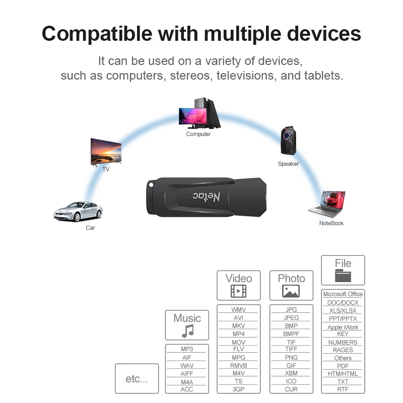 Флеш-накопитель Netac USB 256/128/64/32/3 0 Гб | Компьютеры и офис