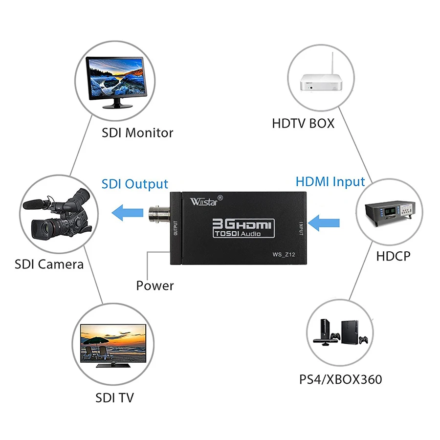 Wiistar HDMI в SDI конвертер адаптер 3G HD для вождения мониторов с адаптером питания EU US UK