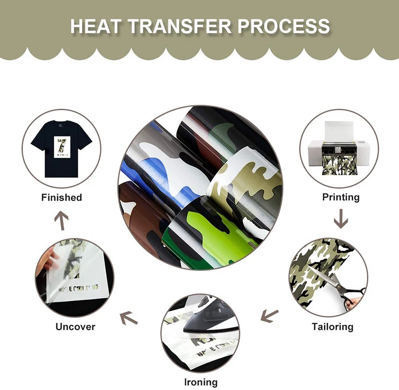 30*25 см/50 см камуфляжная теплопередача виниловая термополиуретановая пленка