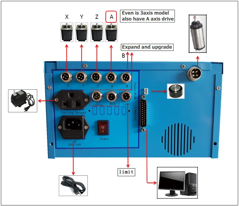 Станок для резьбы по дереву фрезерный станок с ЧПУ 6040 алюминиевая медная и