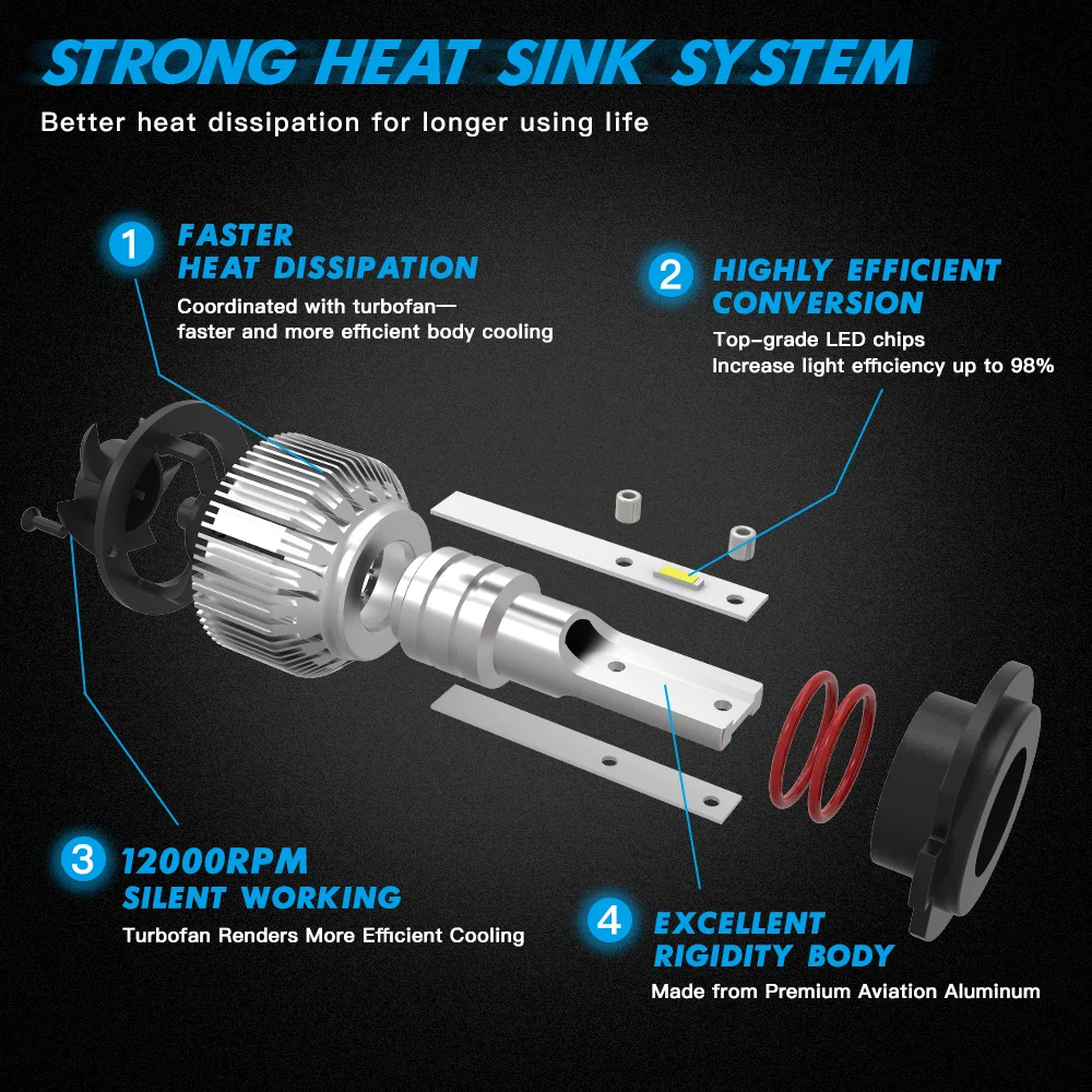 H11 Светодиодный фонарь для фар светодиодный автомобильный 10000лм 6000 К ближний свет