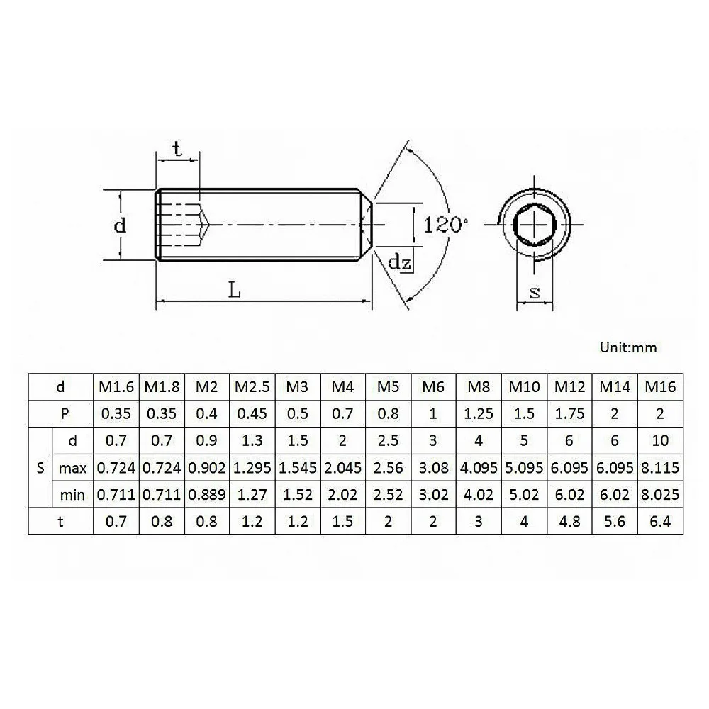 M2.5 M3 M4 M5 M6 M8 M10 класс 12.9 набор винтов с шестигранным углублением и никелевым