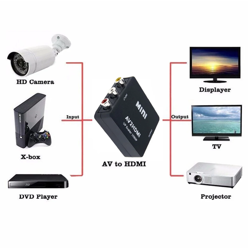 Мини аудиоконвертер 2AV 1080p вход в AV rca CVBS выходной адаптер для Xbox DVD ПК проектора