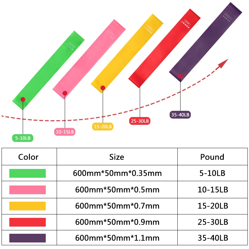 Yoga Fitness Rubber Bands Gym Strength Training Resistance band Pilates Exercise Expander Band Indoor Outdoor Workout Equipment |