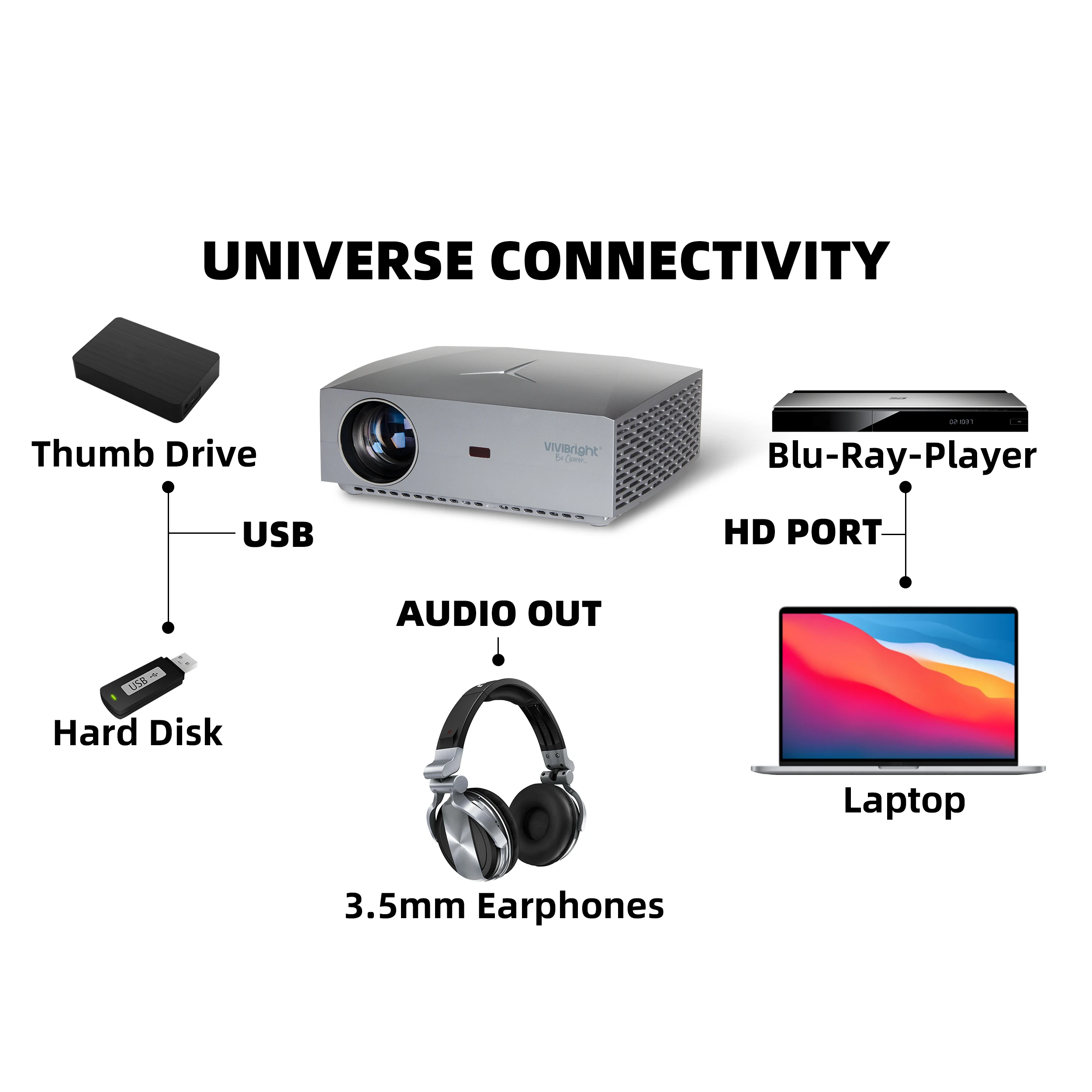 

Видеопроектор VIVIBRIGHT F40UP, android, Wi-Fi, full hd